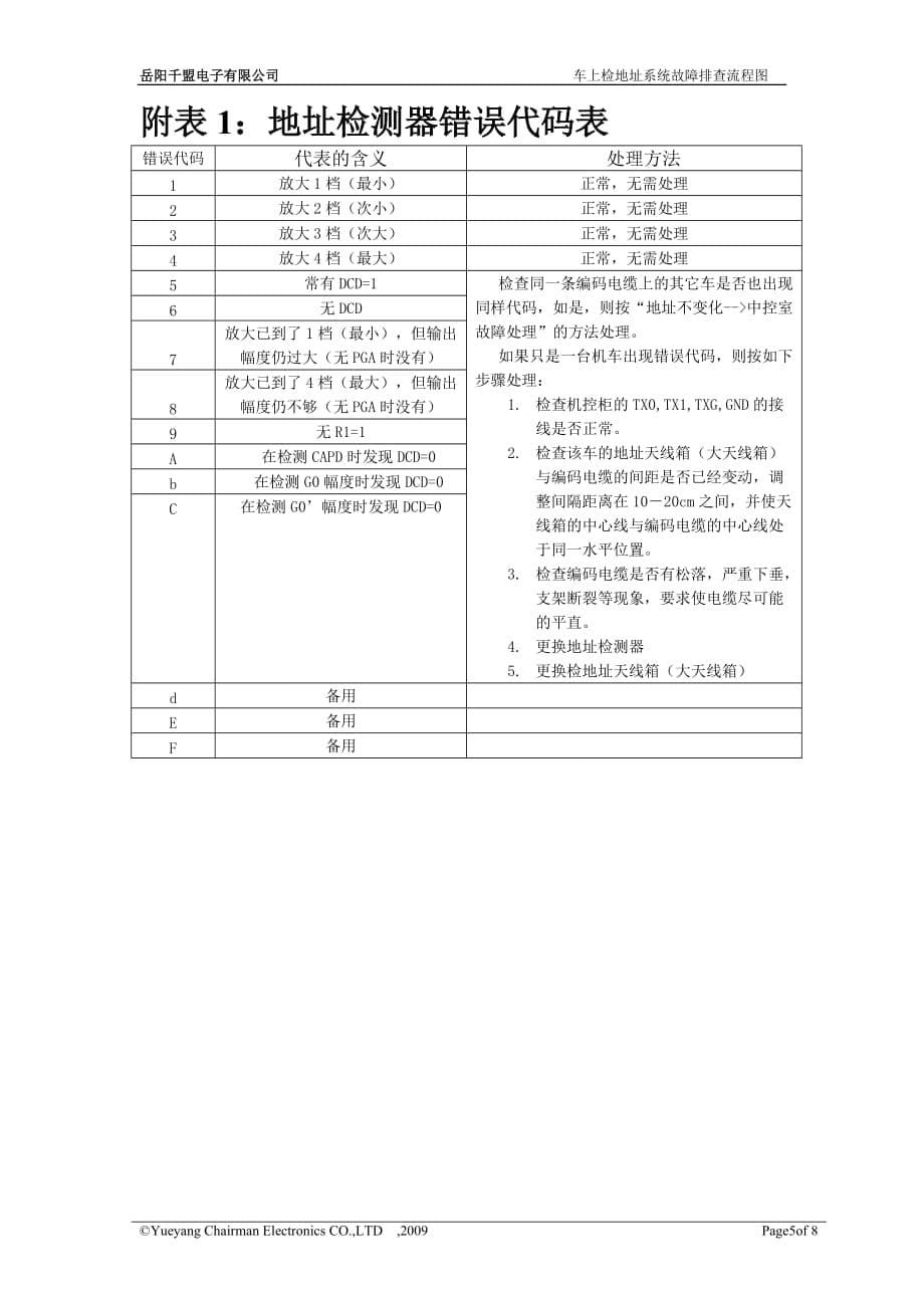 千盟五车连锁故障排查流程图._第5页