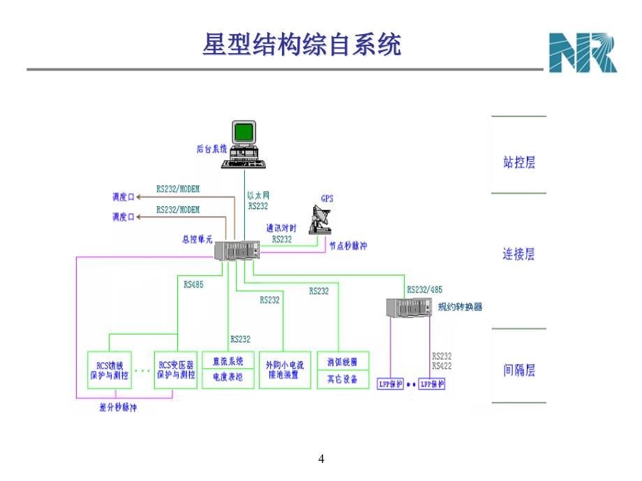 rcs-9000综自系统培训讲义(201209宋)剖析_第5页