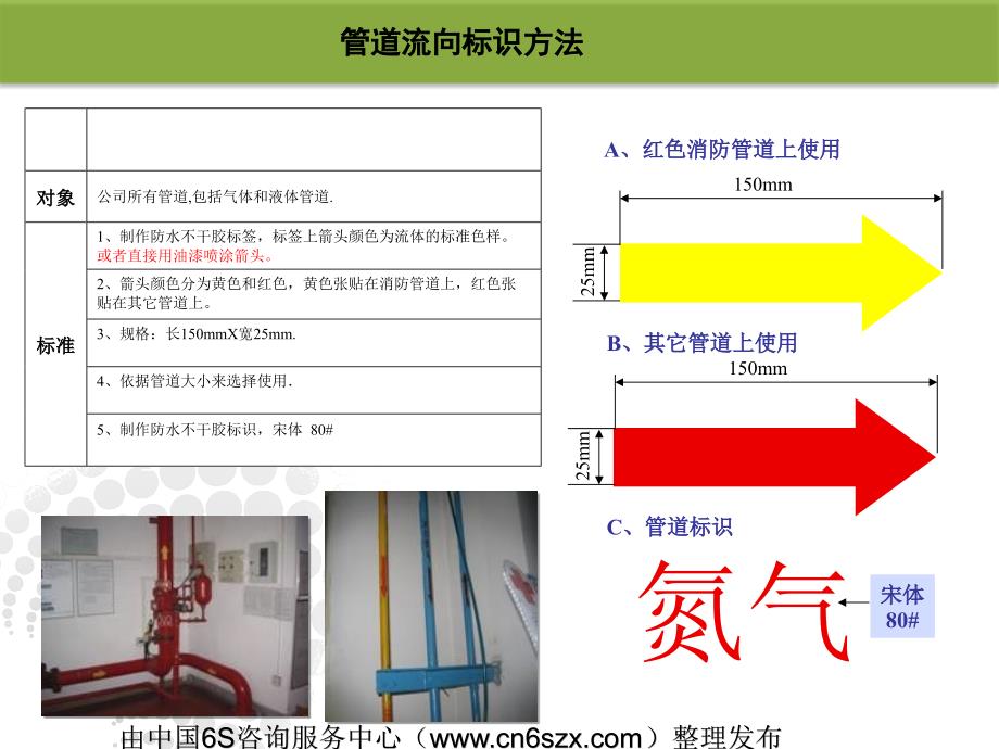 工厂车间可视化规划管理(最全).._第3页