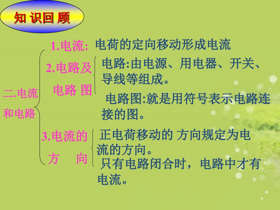 广东省佛山市中大附中三水实验中学八年级物理上册 第五章 电流和电路复习课件 新人教版讲义_第3页