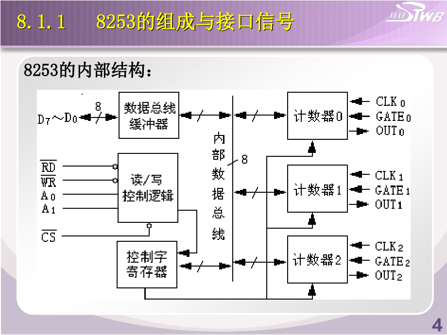 汇编语言 与接口技术(第八章)讲义_第4页