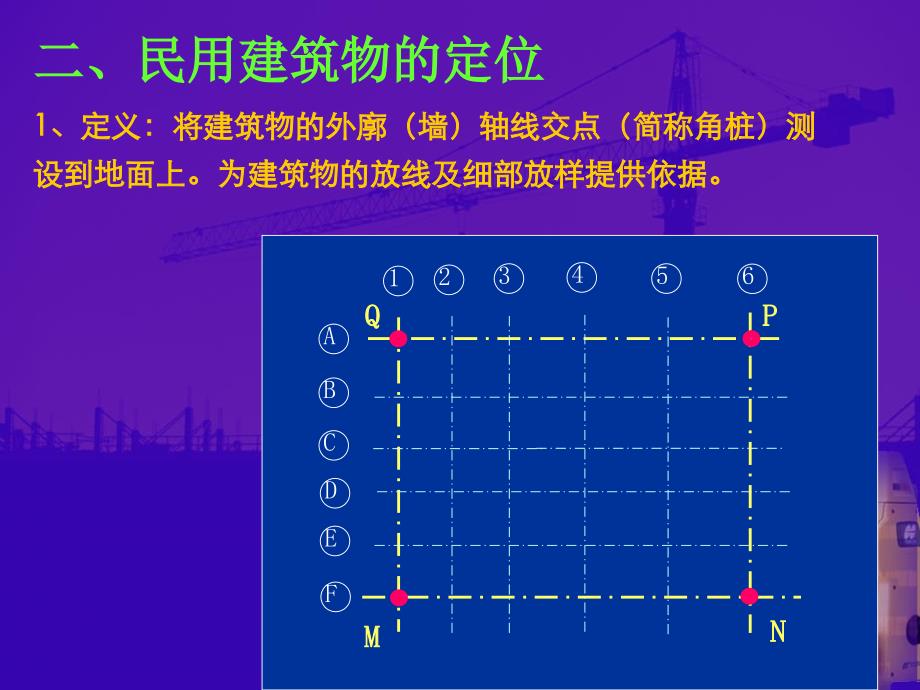 3民用建筑、_高层建筑施工测量剖析_第3页