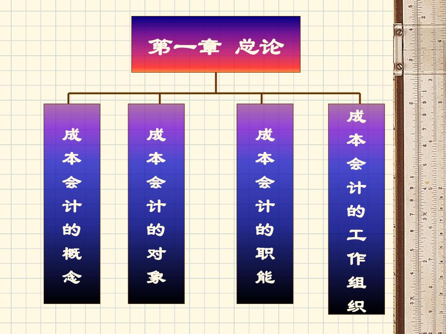 成本会计第一章总论分解.._第4页