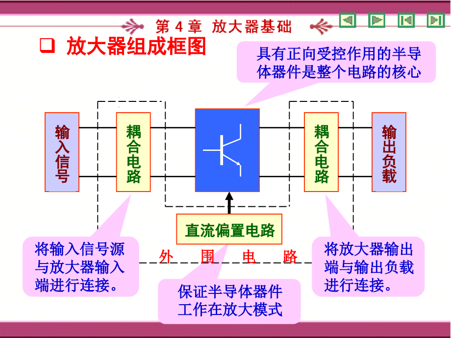 第四章 放大器基础g_第4页