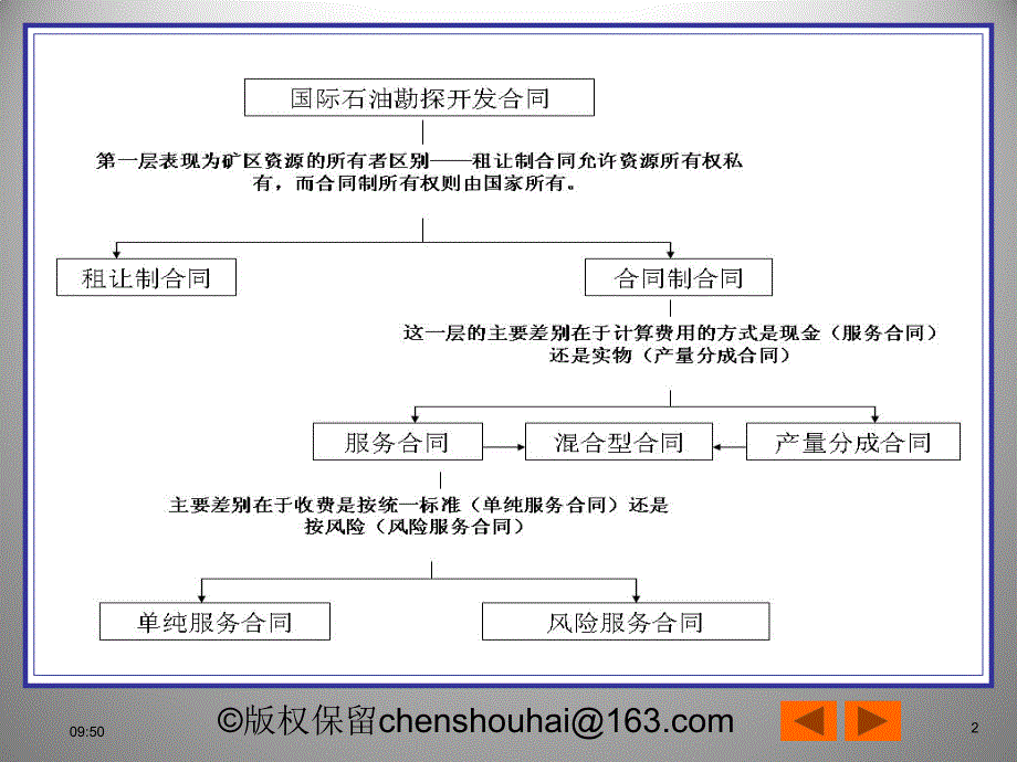 国际石油合作合同4_第2页