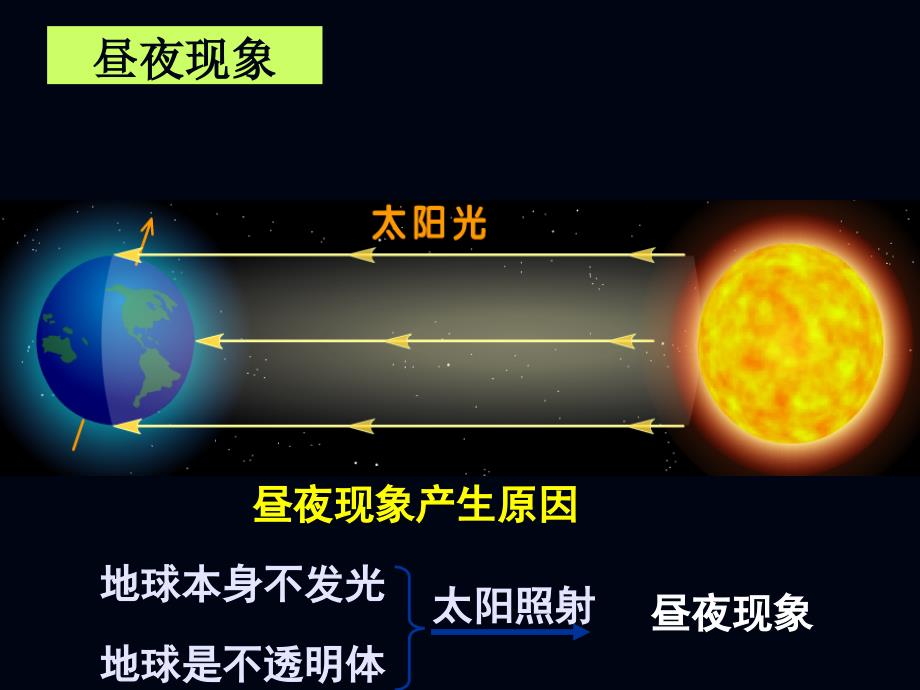 地方时区时日界线课件_第4页