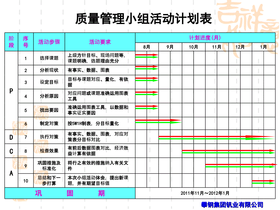 qc成果提高高纯钒合格率_第4页