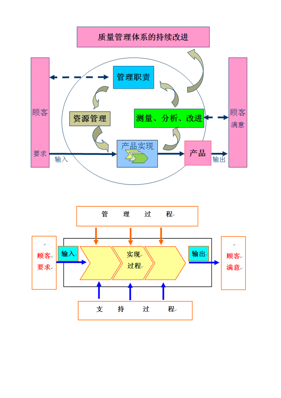 公司质量管理体系过程识别(案列)剖析_第4页