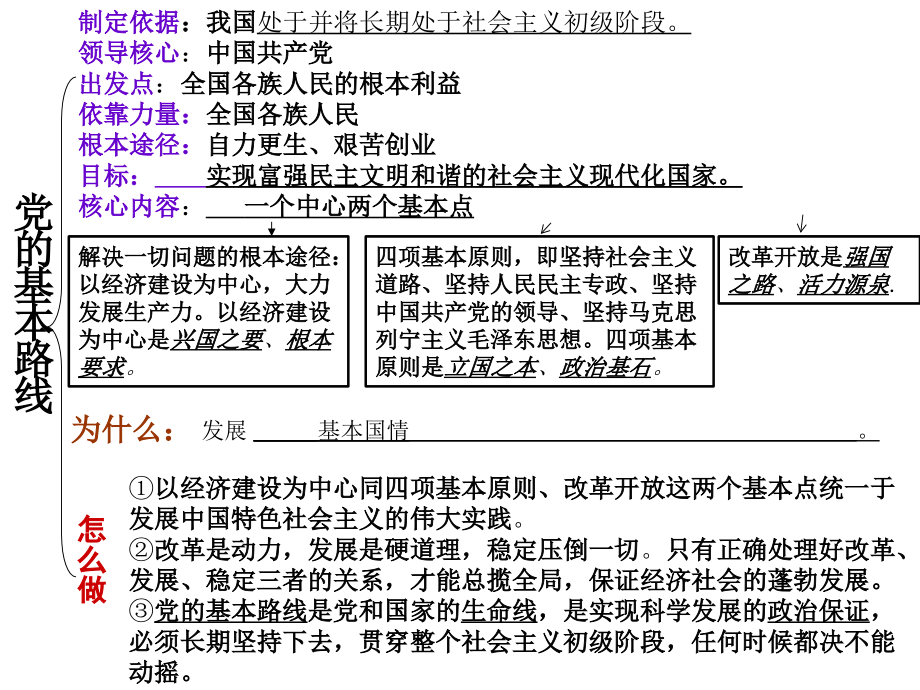 九年级思想品德复习课件剖析_第3页