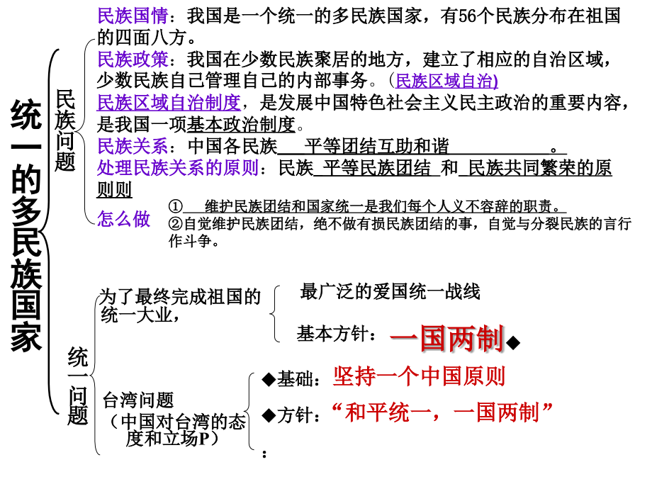 九年级思想品德复习课件剖析_第4页