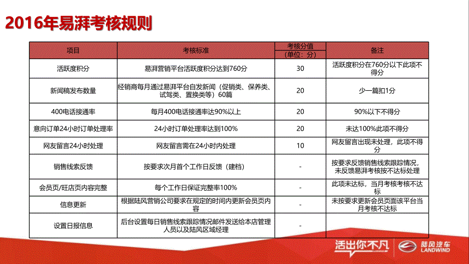 2016年数字营销商务政策第一版剖析_第3页