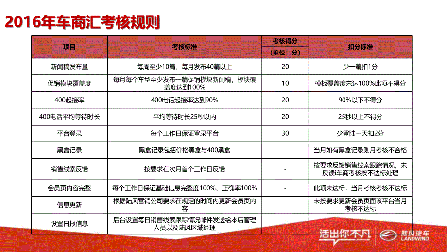 2016年数字营销商务政策第一版剖析_第4页