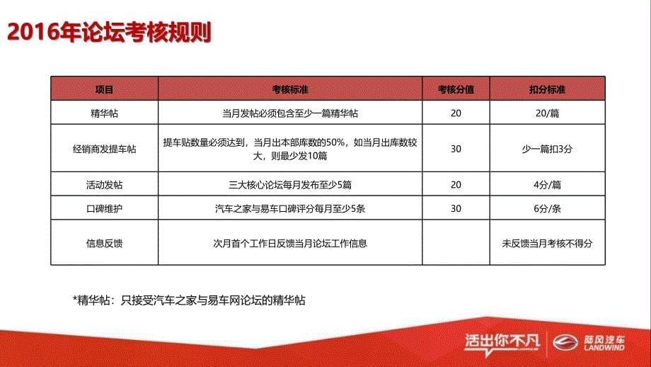 2016年数字营销商务政策第一版剖析_第5页