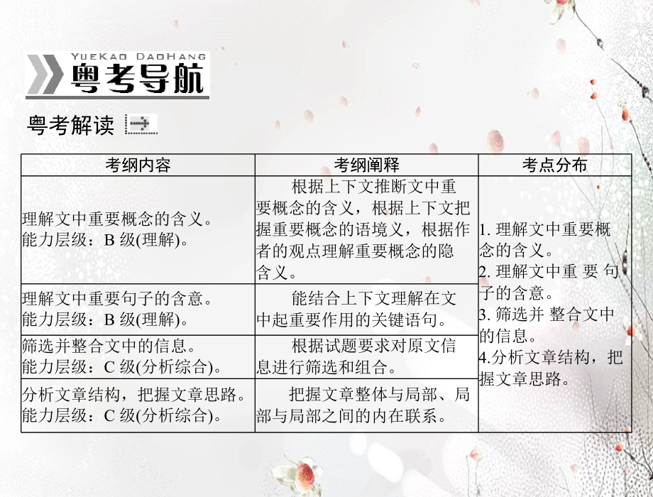 高考语文一轮复习课件：十六 一般论述类文章阅读_第2页