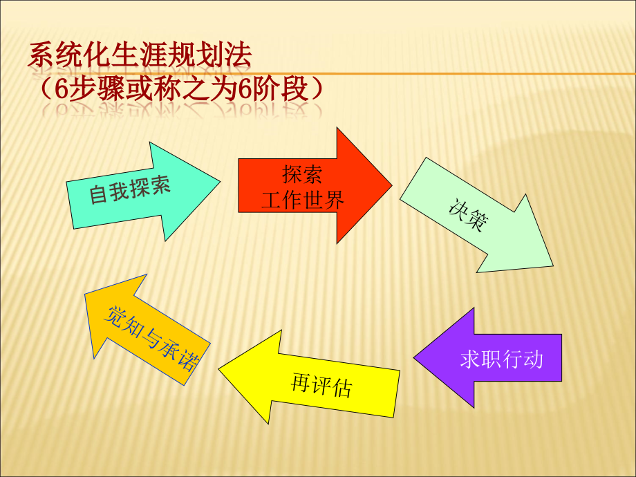 第三章大学生职业生涯规划自我认知下._第2页