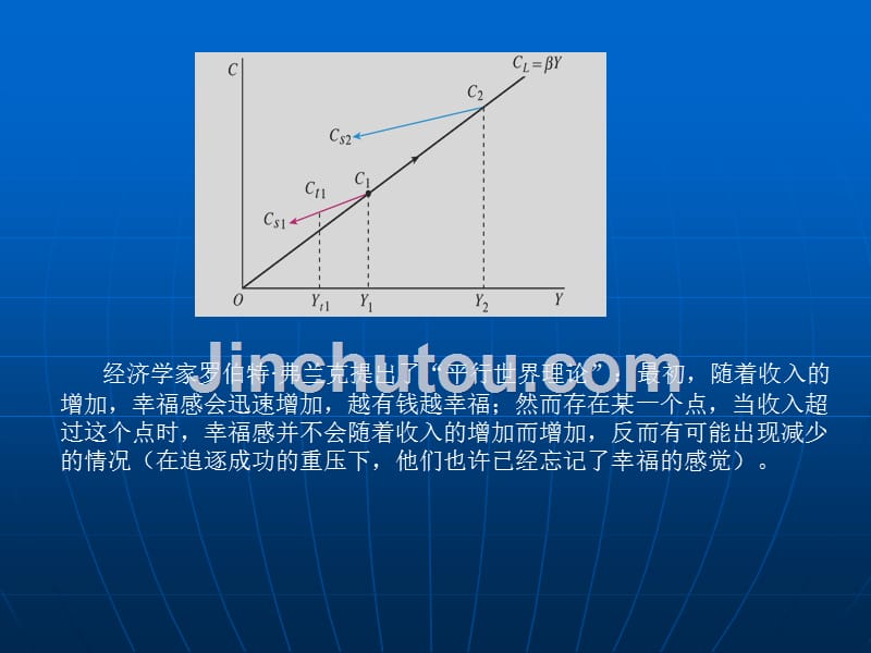 专题一：人生的幸福与经济学的理论_第4页