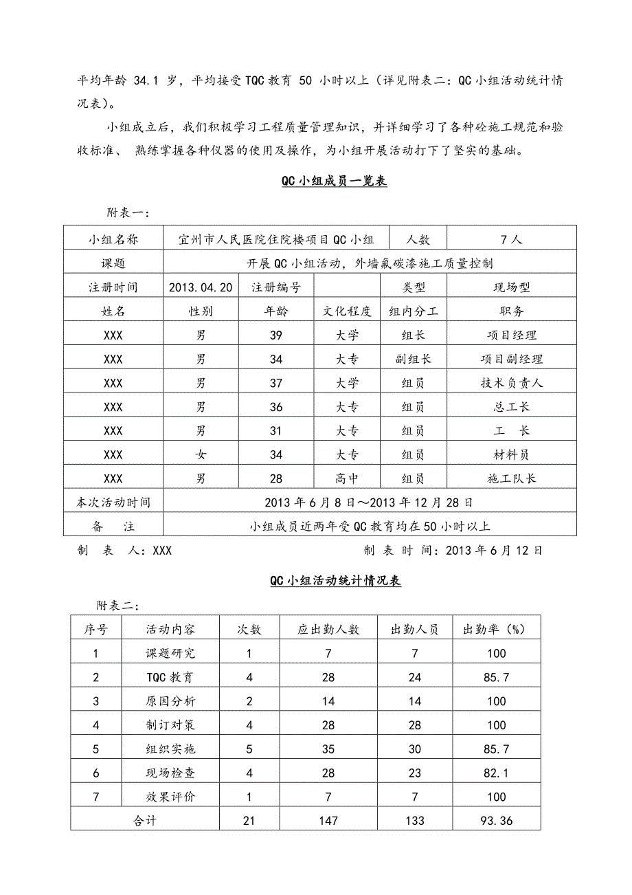 外墙氟碳漆施工质量控制qc成果_第4页