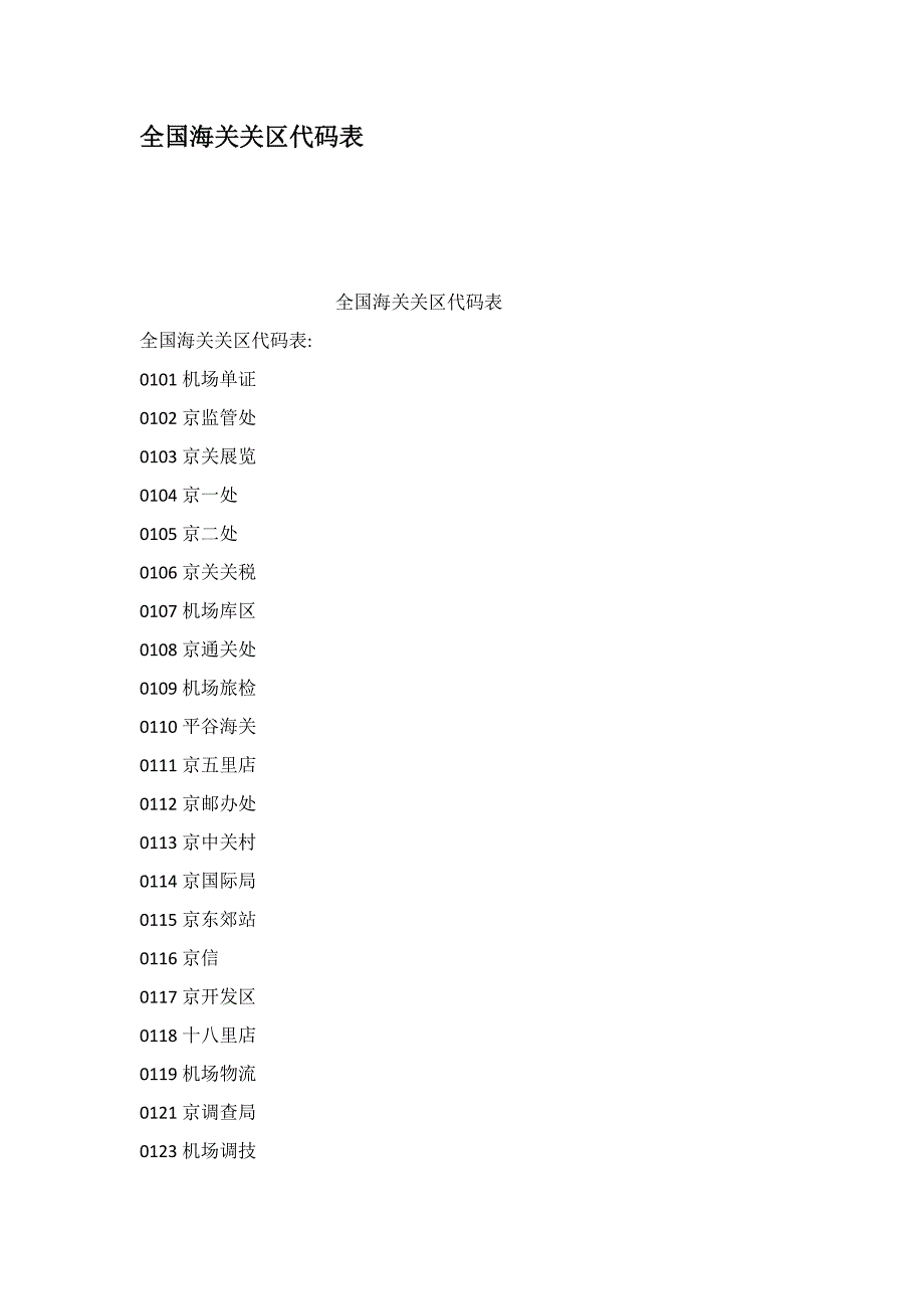 全国海关关区代码表讲义_第1页