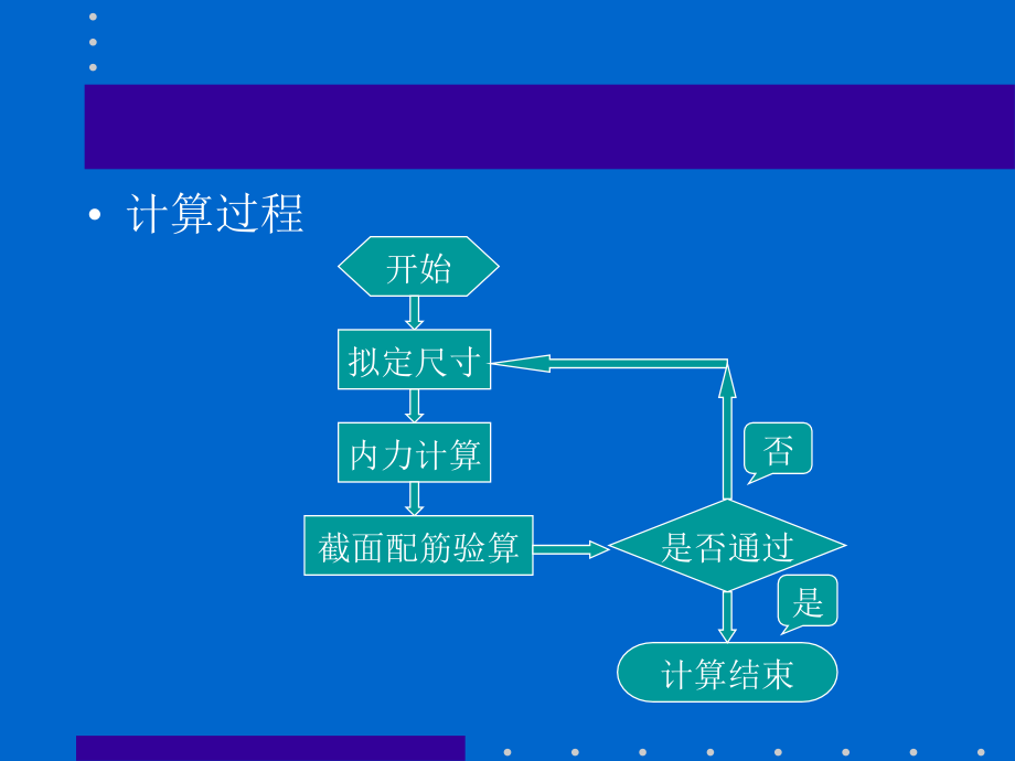 混凝土简支梁桥的计算剖析_第3页