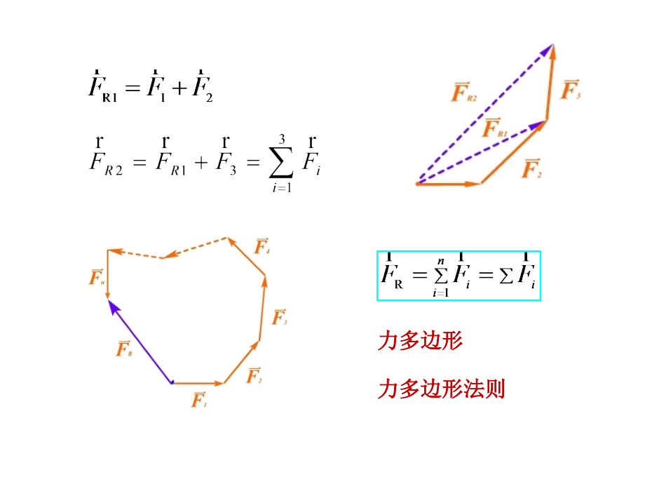 理论力学ppt2第二章剖析_第3页