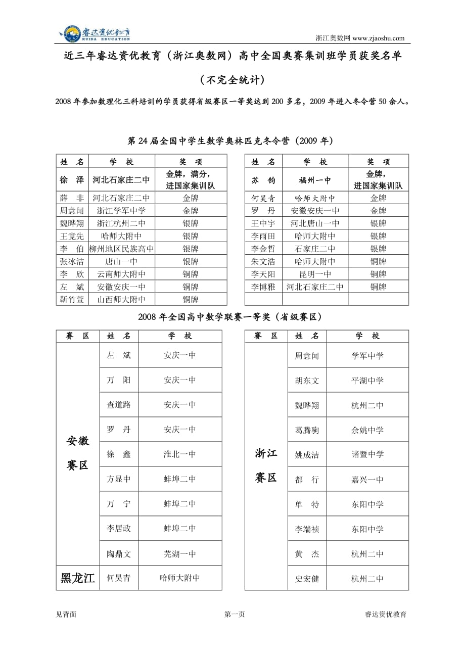 近三年睿达资优教育(浙江奥数网)高中全国奥赛集训班学员._第1页