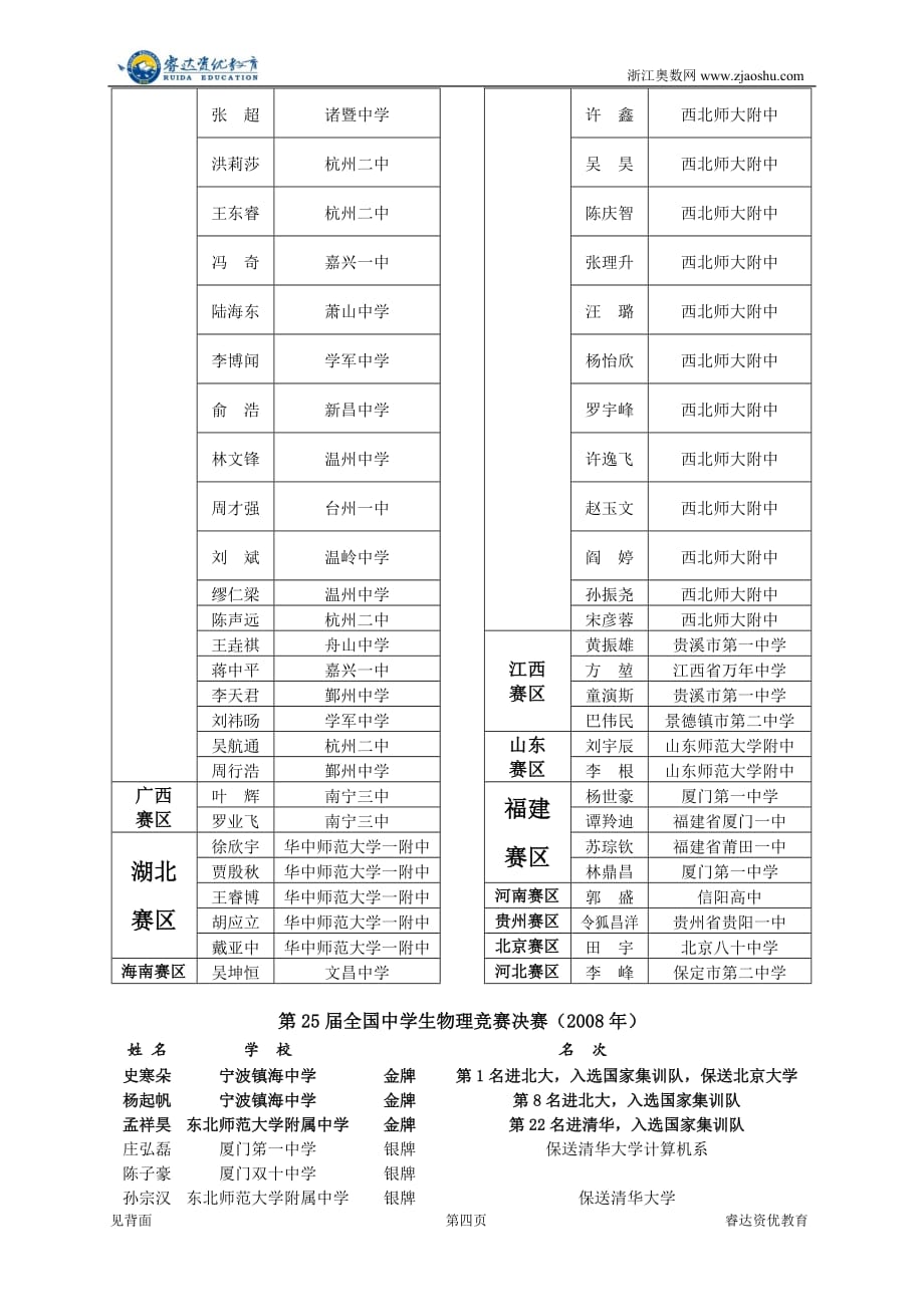 近三年睿达资优教育(浙江奥数网)高中全国奥赛集训班学员._第4页