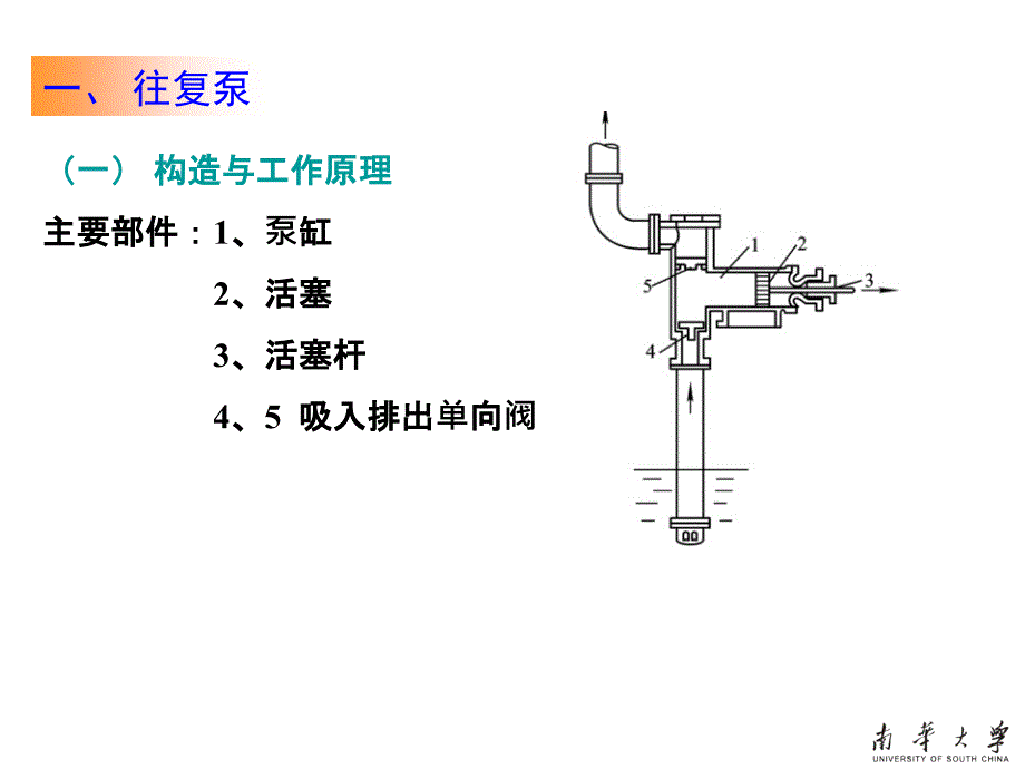 第二章 流体输送机械-2-杜可杰_第4页