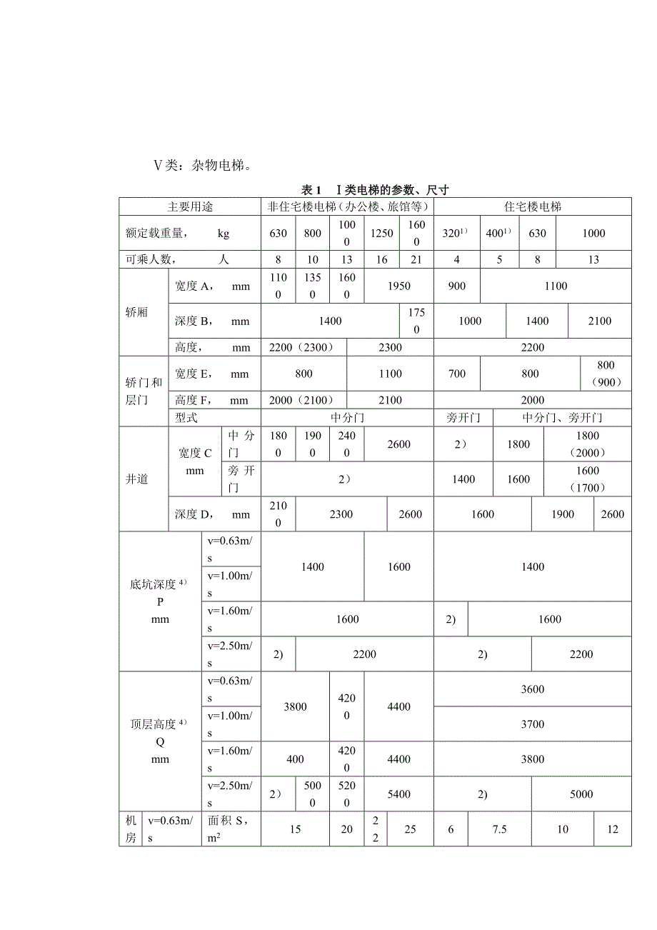 课题1电梯安装概述_第3页