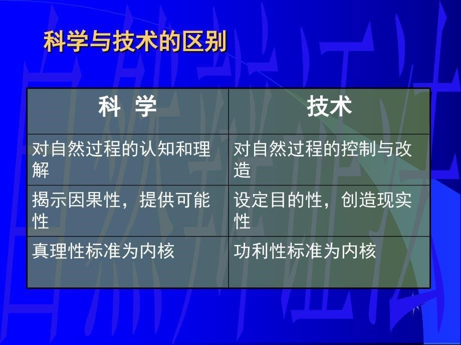 技术观和技术方法论演示文稿剖析_第5页