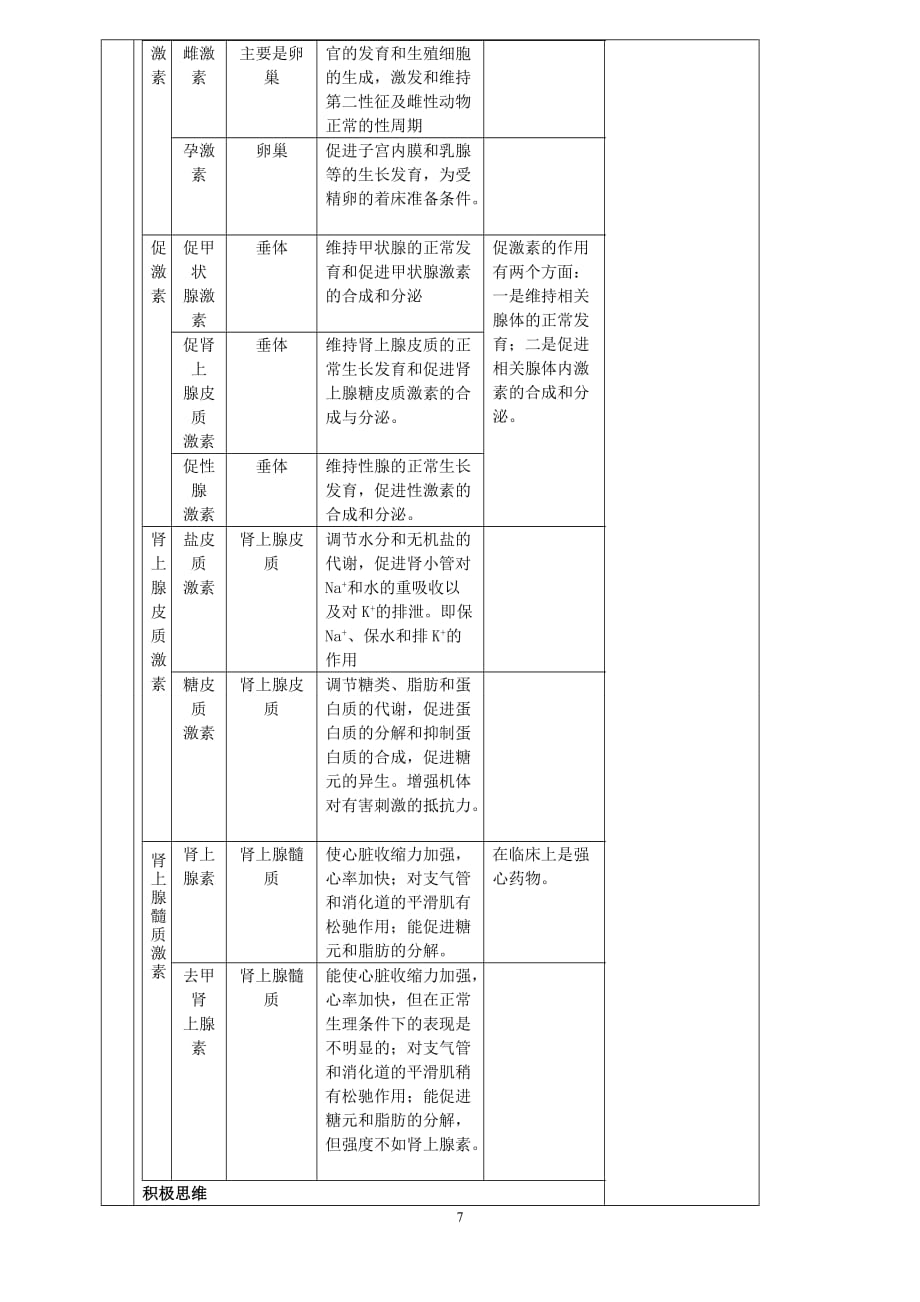 集体备课第二节人体的生命活动调节_第3页