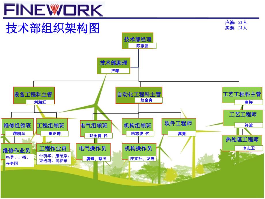 技术部年度总结报告调色剖析._第4页