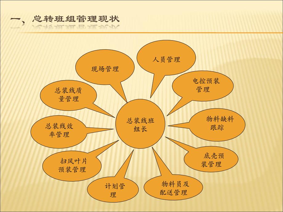 解放总装线班组长的行动建议(提案)_第4页