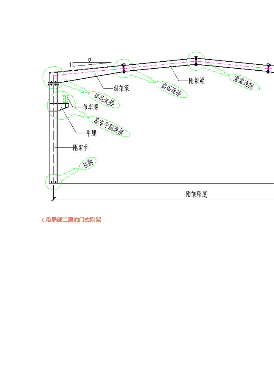 图解钢结构各个构件和做法讲诉._第4页