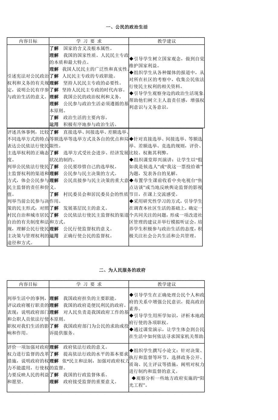 江苏省普通高中《思想政治》课程标准教学要._第5页