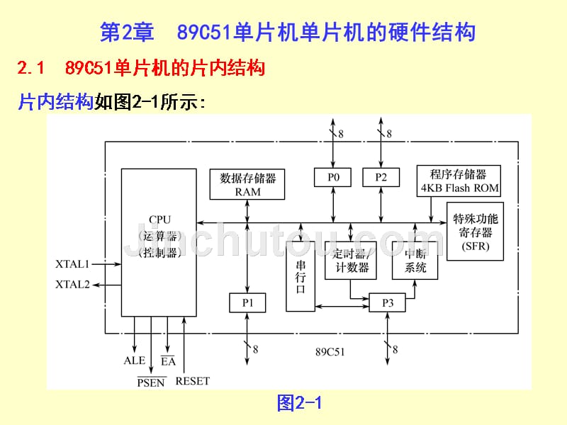 华东交通大学 单片机 张毅刚 第2章讲义_第1页