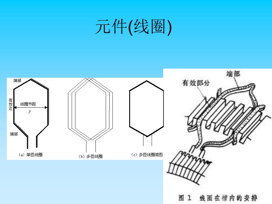 习题2交流绕组剖析_第3页