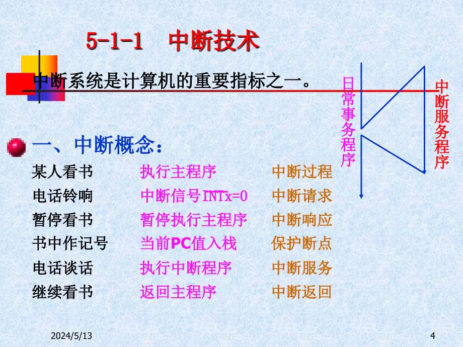 第五章 中断系统_第4页