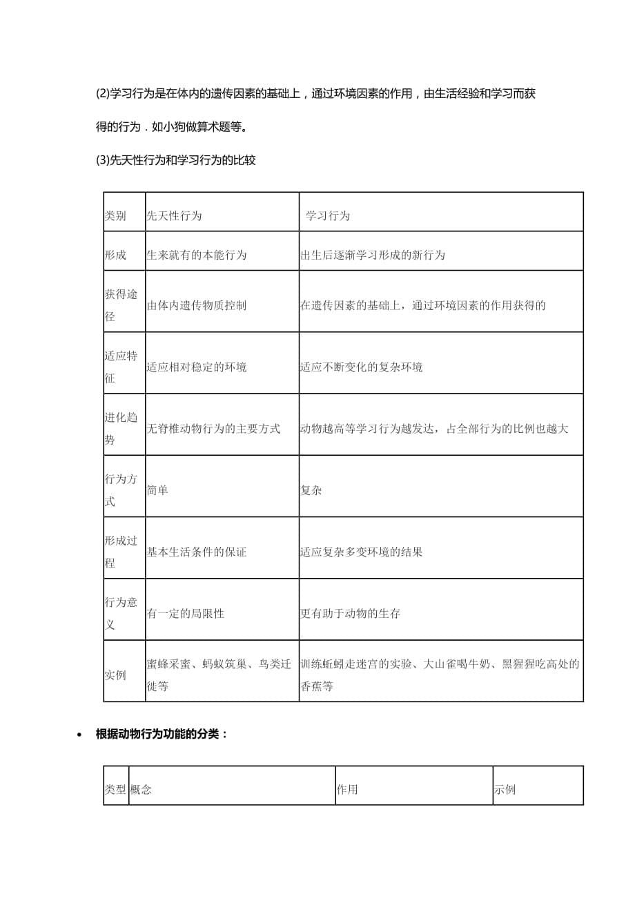 第16章动物的行为测试题汇总._第5页