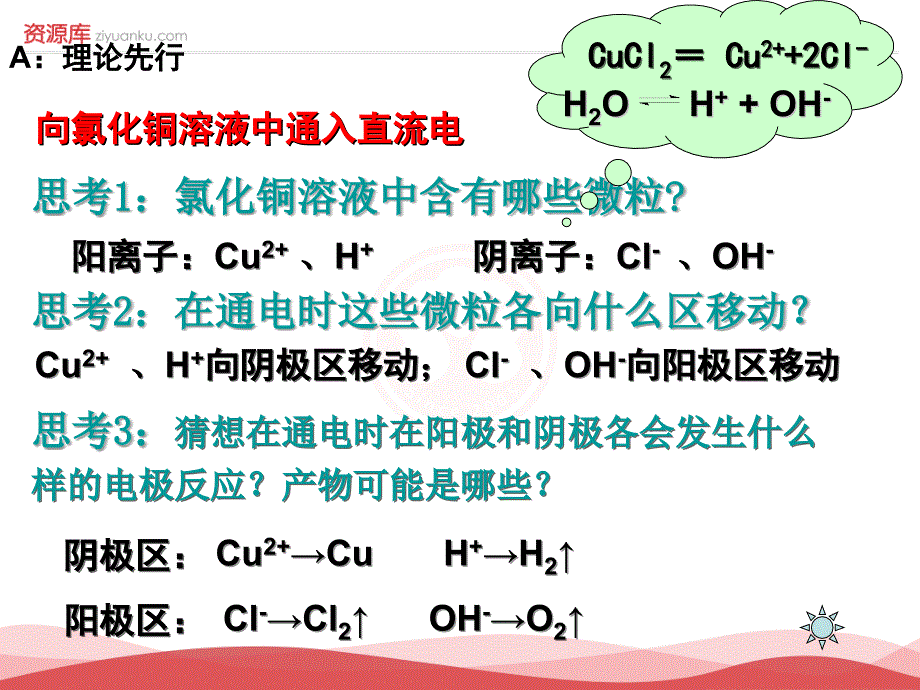 2016年秋高二年级化学教学课件：4.3《电解池》(第1课时)(新人教版选修4)剖析_第4页