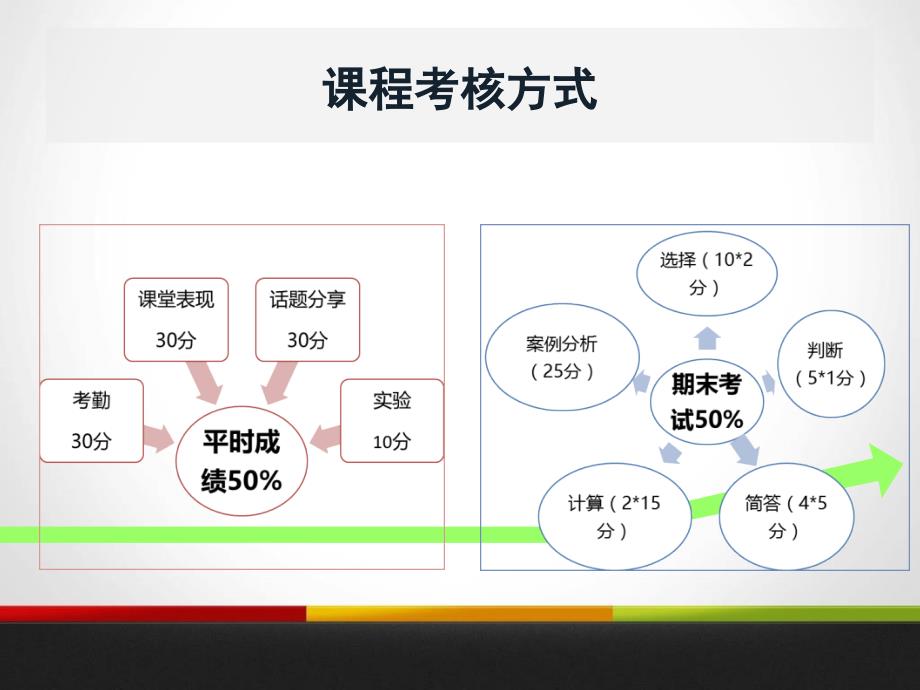 《质量管理》华剖析_第2页