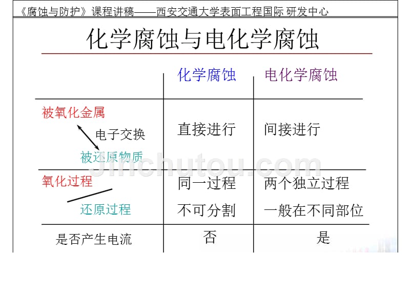 腐蚀与防护-第2章讲解_第3页