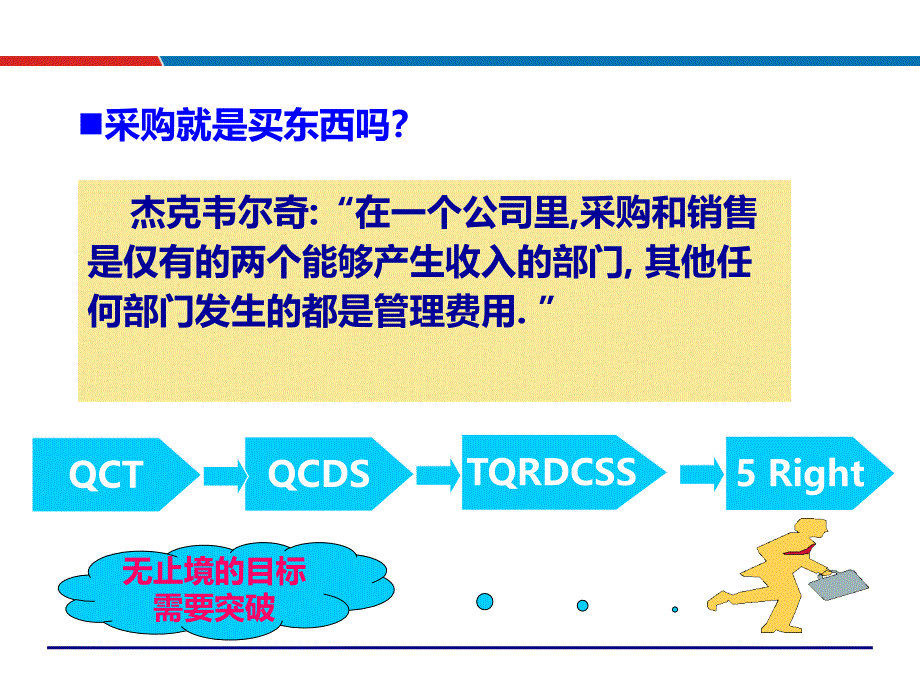 降低采购总成本实战技能_北京公开课_吴诚老师_201606剖析.._第4页