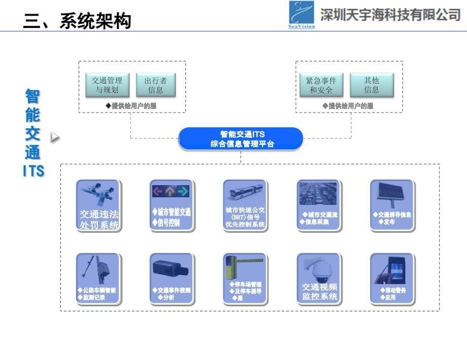 漳州智能交通v2.0_第5页