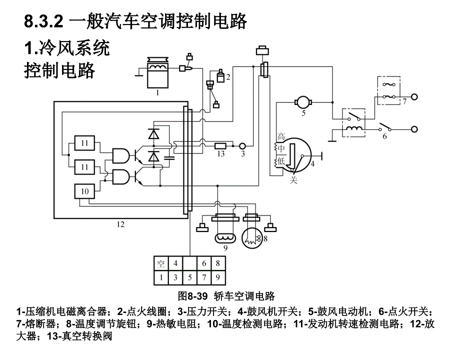 汽车空调系统__4剖析._第1页