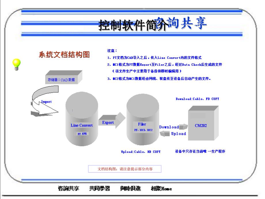 松下smt贴片机离线编程软件pt200中文学习手册讲义_第3页