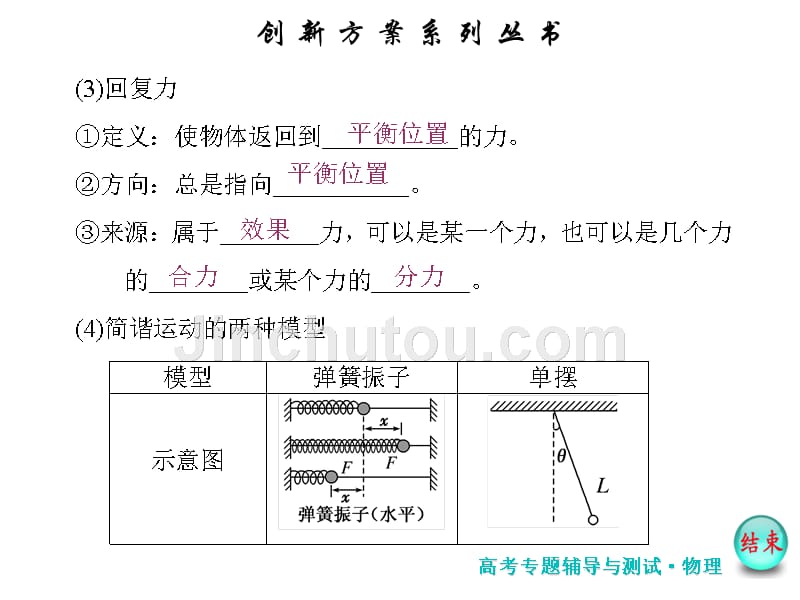 【创新方案】2017版新课标物理一轮复习课件：第12章-振动和波、光、相对论第1讲剖析_第3页