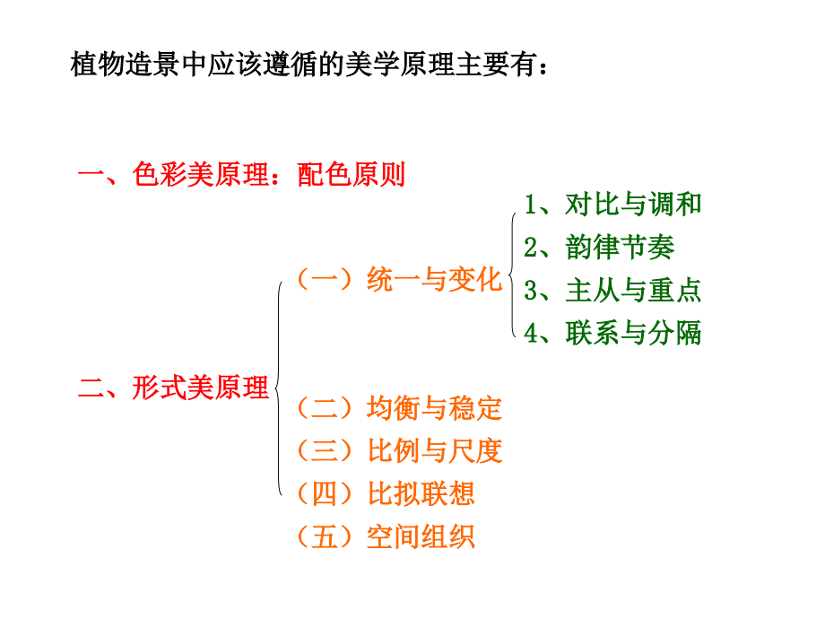 植物造景美学原理_第2页