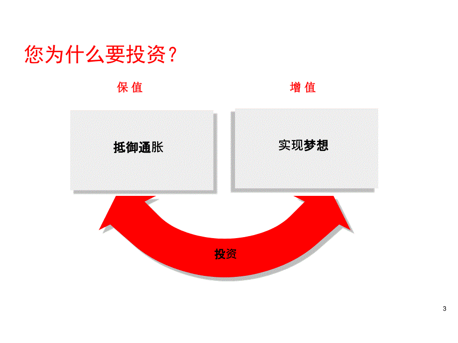 投资理财基础知识.._第3页