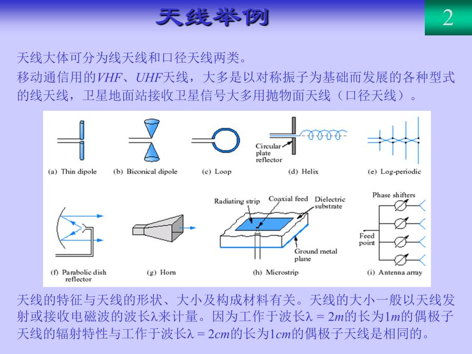 微带贴片天线概论剖析_第2页