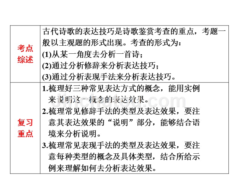 第四讲鉴赏诗歌的表达技巧._第5页